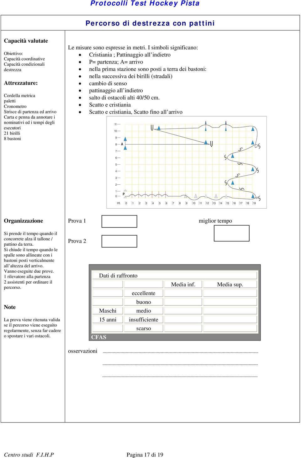 I simboli significano: Cristiania ; Pattinaggio all indietro P= partenza; A= arrivo nella prima stazione sono posti a terra dei bastoni: nella successiva dei birilli (stradali) cambio di senso