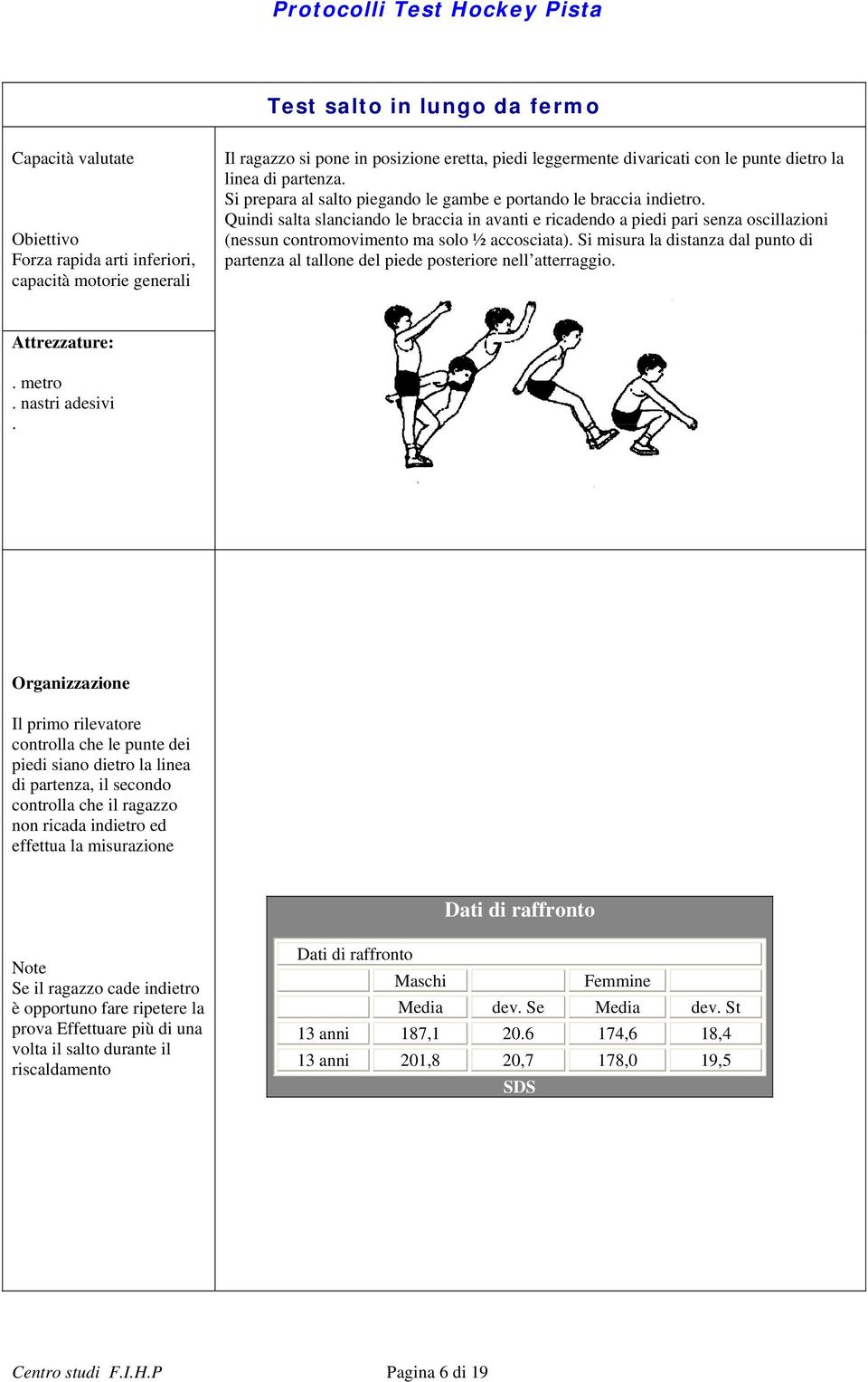 Quindi salta slanciando le braccia in avanti e ricadendo a piedi pari senza oscillazioni (nessun contromovimento ma solo ½ accosciata).