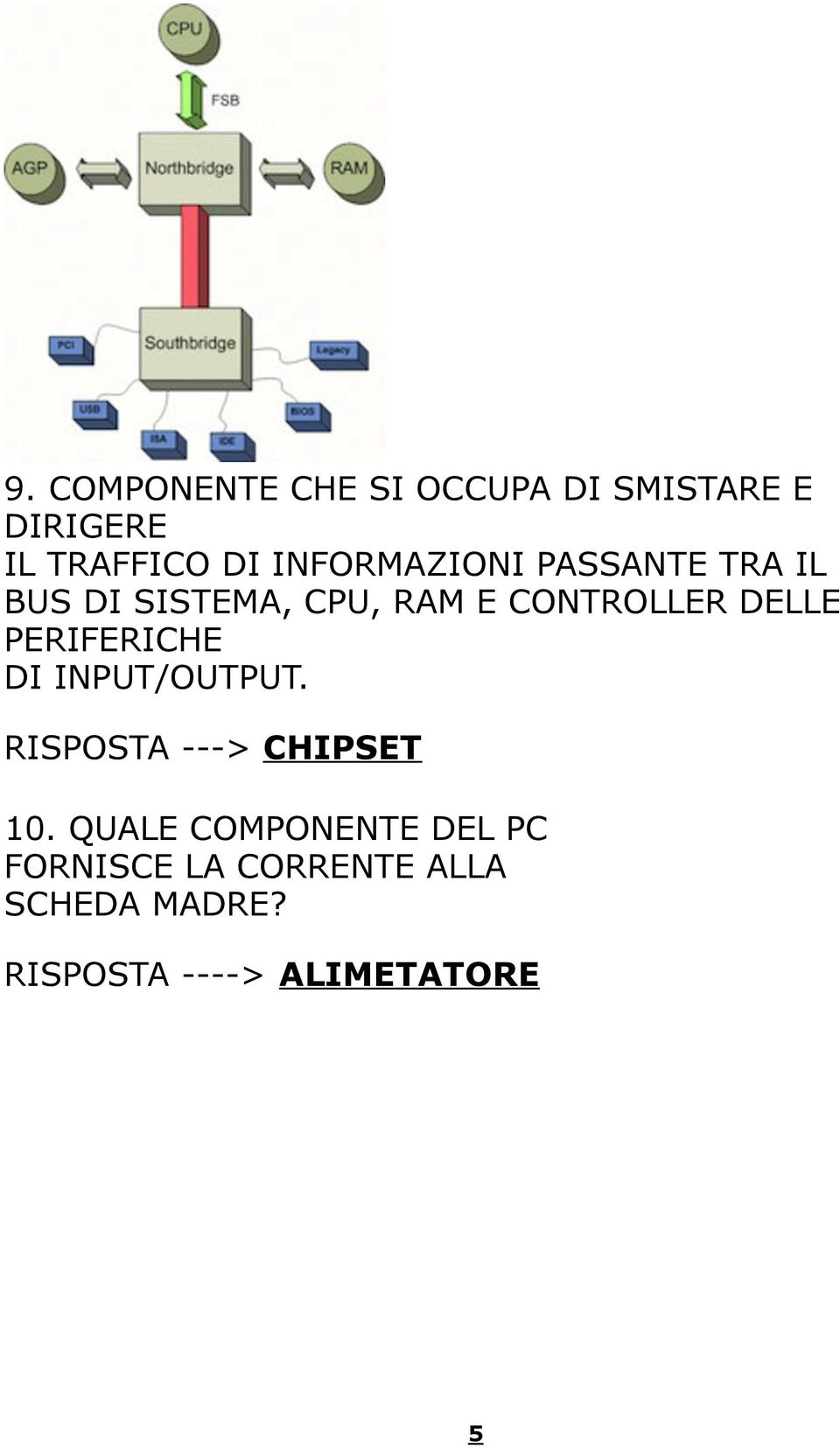 RISPOSTA ---> CHIPSET 10. QUALE COMPONENTE DEL PC FORNISCE LA CORRENTE ALLA SCHEDA MADRE?