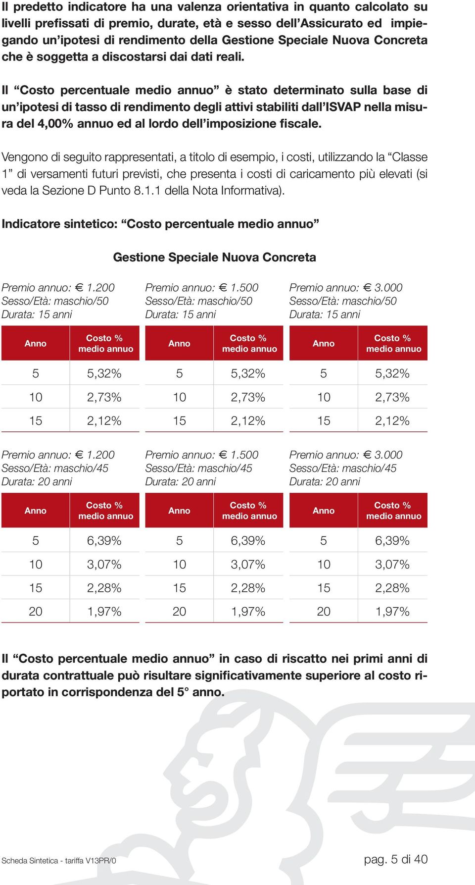 Il Costo percentuale medio annuo è stato determinato sulla base di un ipotesi di tasso di rendimento degli attivi stabiliti dall ISVAP nella misura del 4,00% annuo ed al lordo dell imposizione