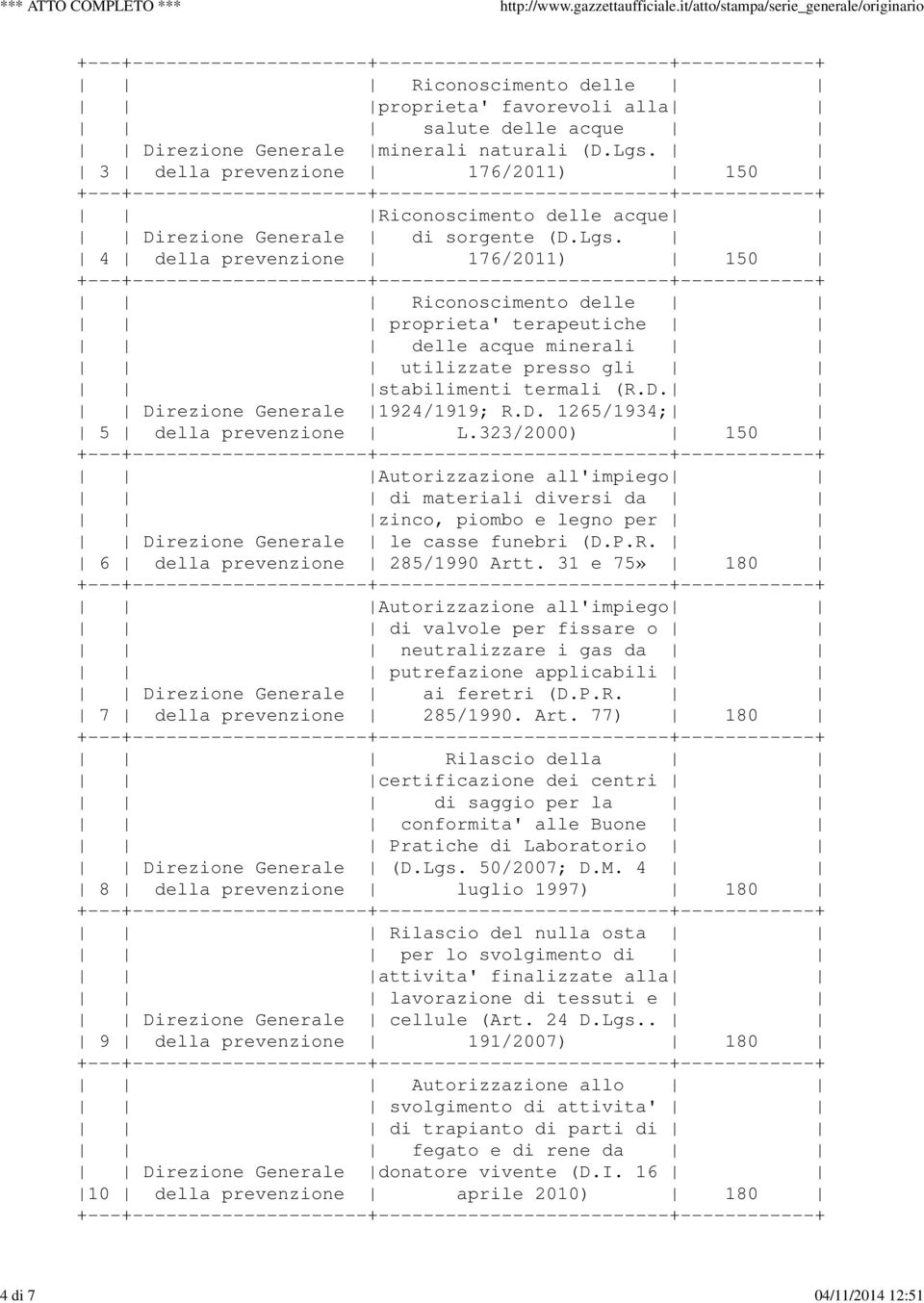 4 della prevenzione 176/2011) 150 Riconoscimento delle proprieta' terapeutiche delle acque minerali utilizzate presso gli stabilimenti termali (R.D. Direzione Generale 1924/1919; R.D. 1265/1934; 5 della prevenzione L.