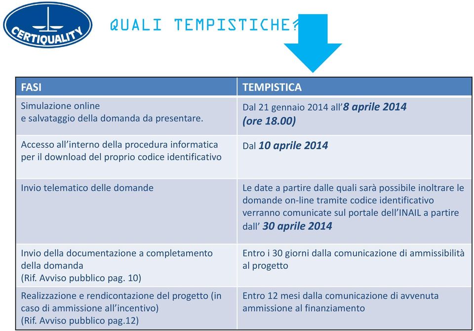 00) Dal 10 aprile 2014 Invio telematico delle domande Invio della documentazione a completamento della domanda (Rif. Avviso pubblico pag.