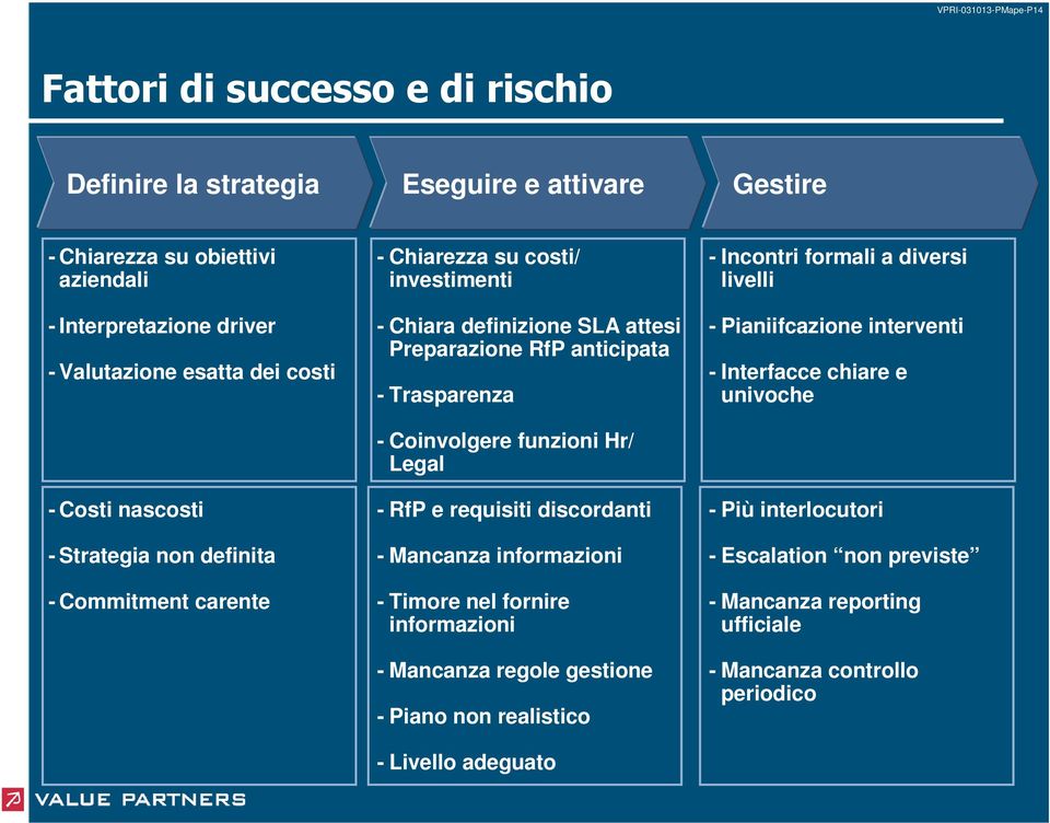 Legal RfP e requisiti discordanti Mancanza informazioni Timore nel fornire informazioni Mancanza regole gestione Piano non realistico Livello adeguato Pianiifcazione