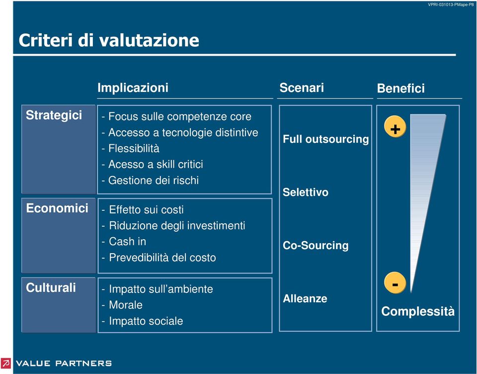 rischi Selettivo Economici Effetto sui costi Riduzione degli investimenti Cash in