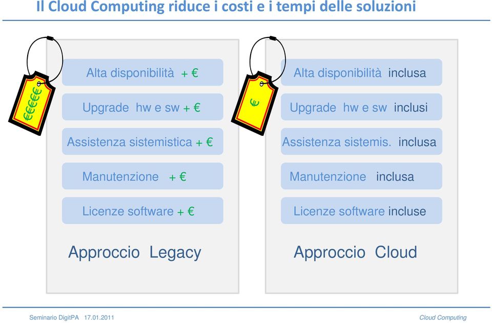 inclusa Upgrade hw e sw inclusi Assistenza sistemis.