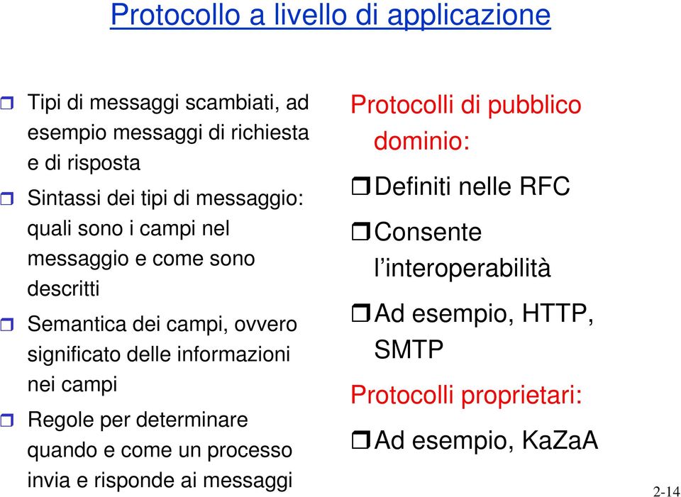 informazioni nei campi Regole per determinare quando e come un processo invia e risponde ai messaggi Protocolli di pubblico