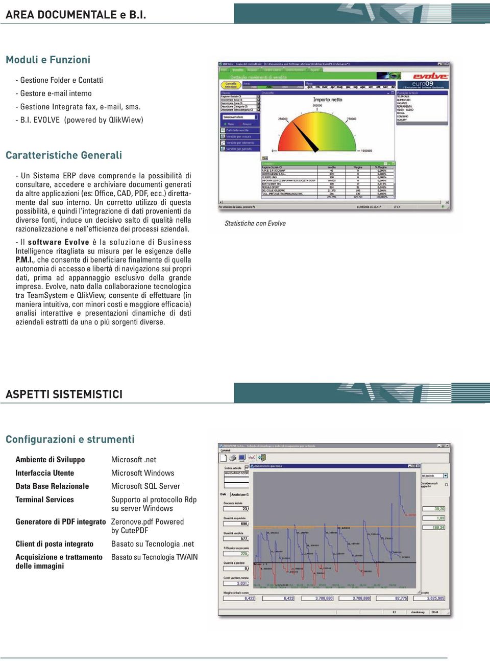 tegrata fax, e-mail, sms. - B.I.