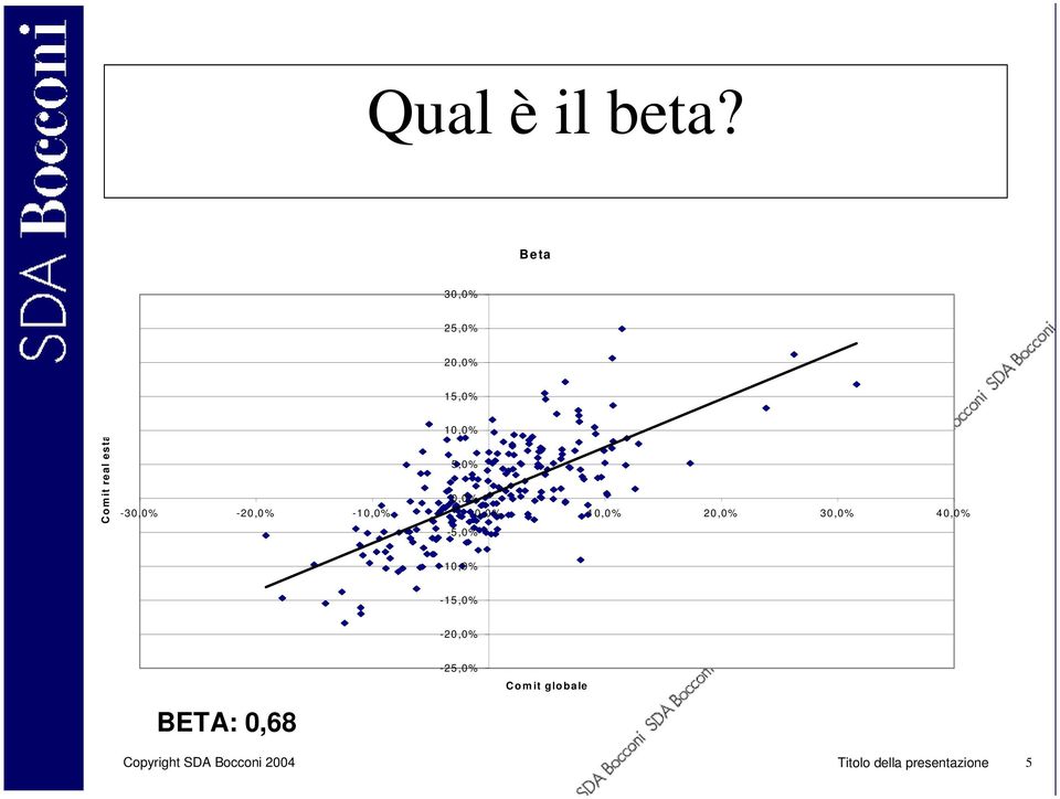 -30,0% -20,0% -10,0% 0,0% 10,0% 20,0% 30,0% 40,0% -5,0%