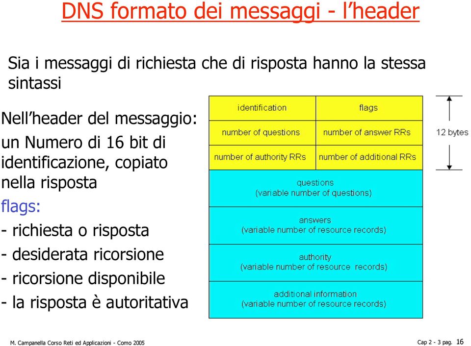 nella risposta flags: - richiesta o risposta - desiderata ricorsione - ricorsione