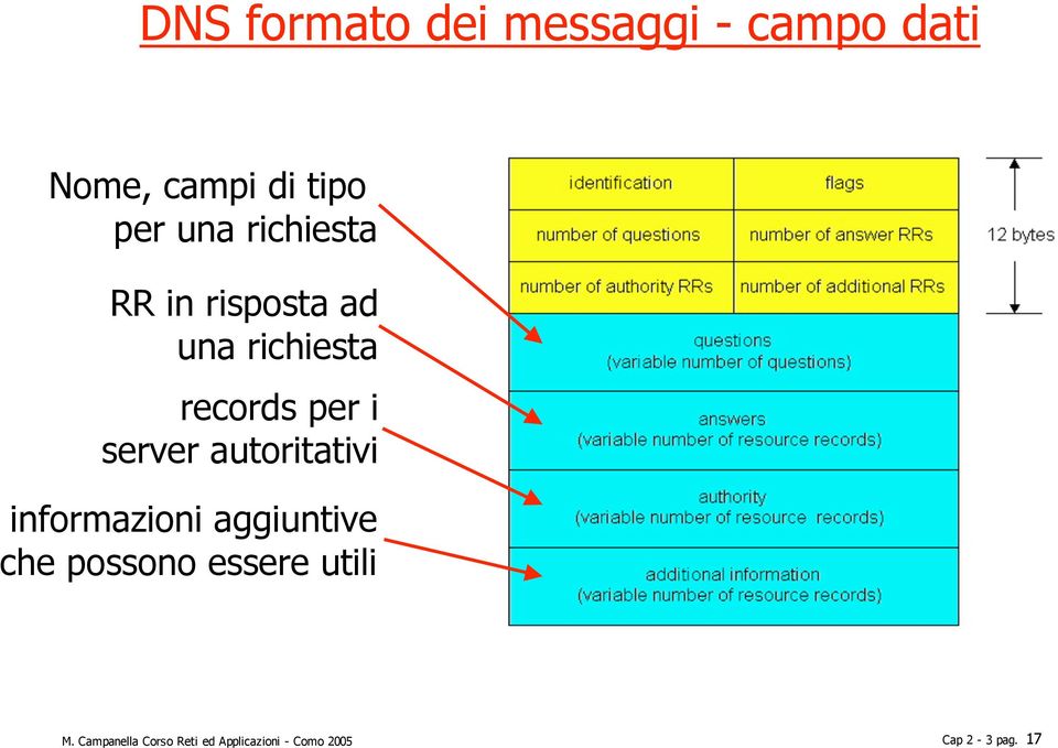 server autoritativi informazioni aggiuntive che possono essere