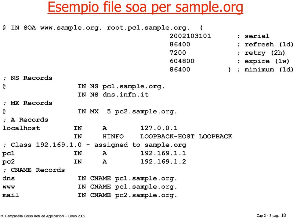 root.pc1.sample.org. ( 2002103101 ; serial 86400 ; refresh (1d) 7200 ; retry (2h) 604800 ; expire (1w) 86400 ) ; minimum (1d) ; NS Records @ IN NS pc1.
