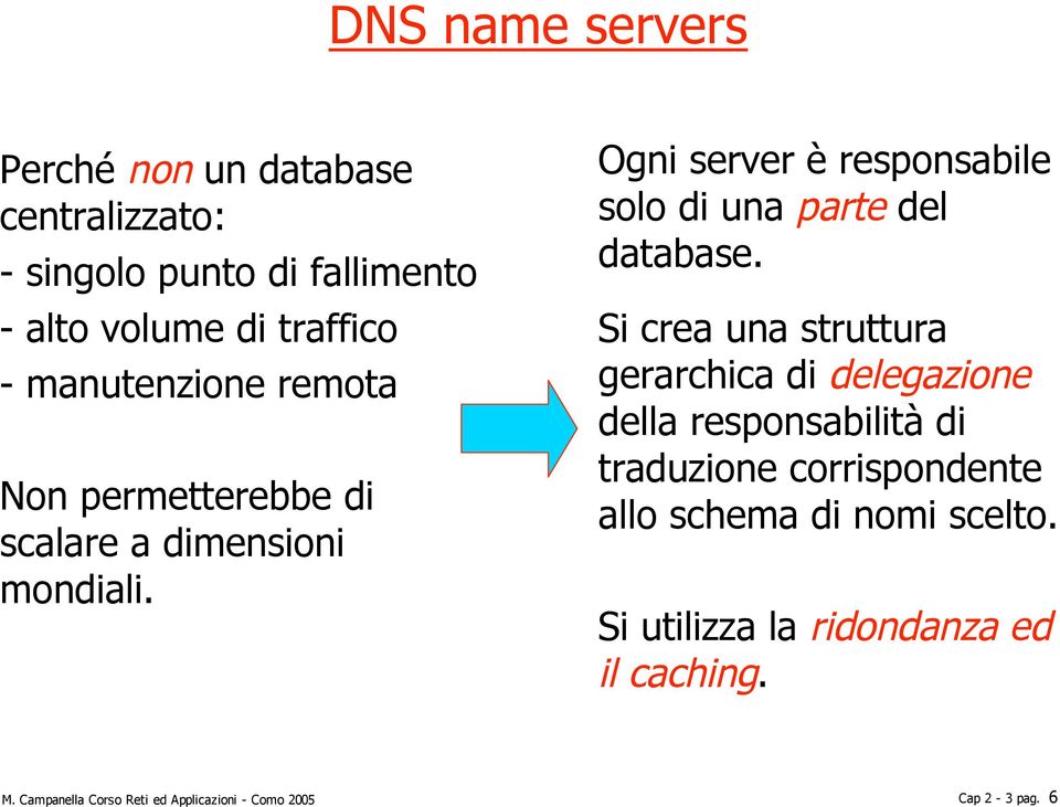 Ogni server è responsabile solo di una parte del database.