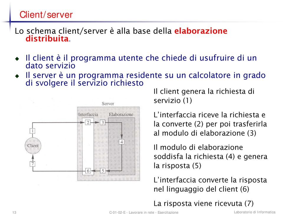 svolgere il servizio richiesto Il client genera la richiesta di servizio (1) L interfaccia riceve la richiesta e la converte (2) per poi