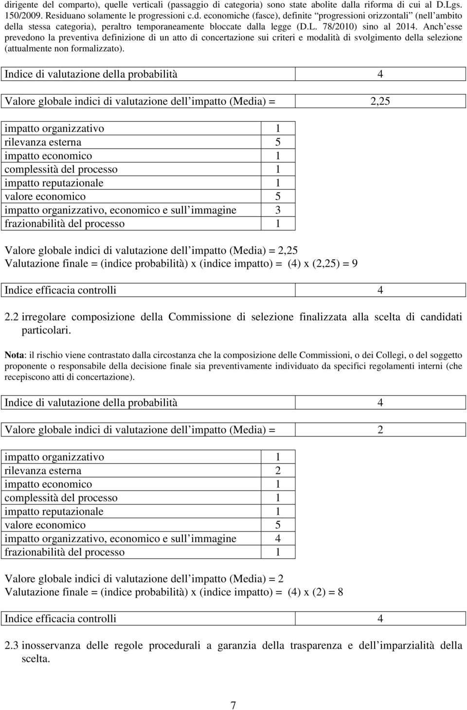 Valore globale indici di valutazione dell impatto (Media) = 2,25 Valore globale indici di valutazione dell impatto (Media) = 2,25 Valutazione finale = (indice probabilità) x (indice impatto) = (4) x