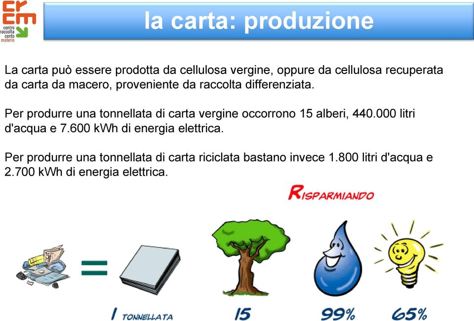 Per produrre una tonnellata di carta vergine occorrono 15 alberi, 440.000 litri d'acqua e 7.