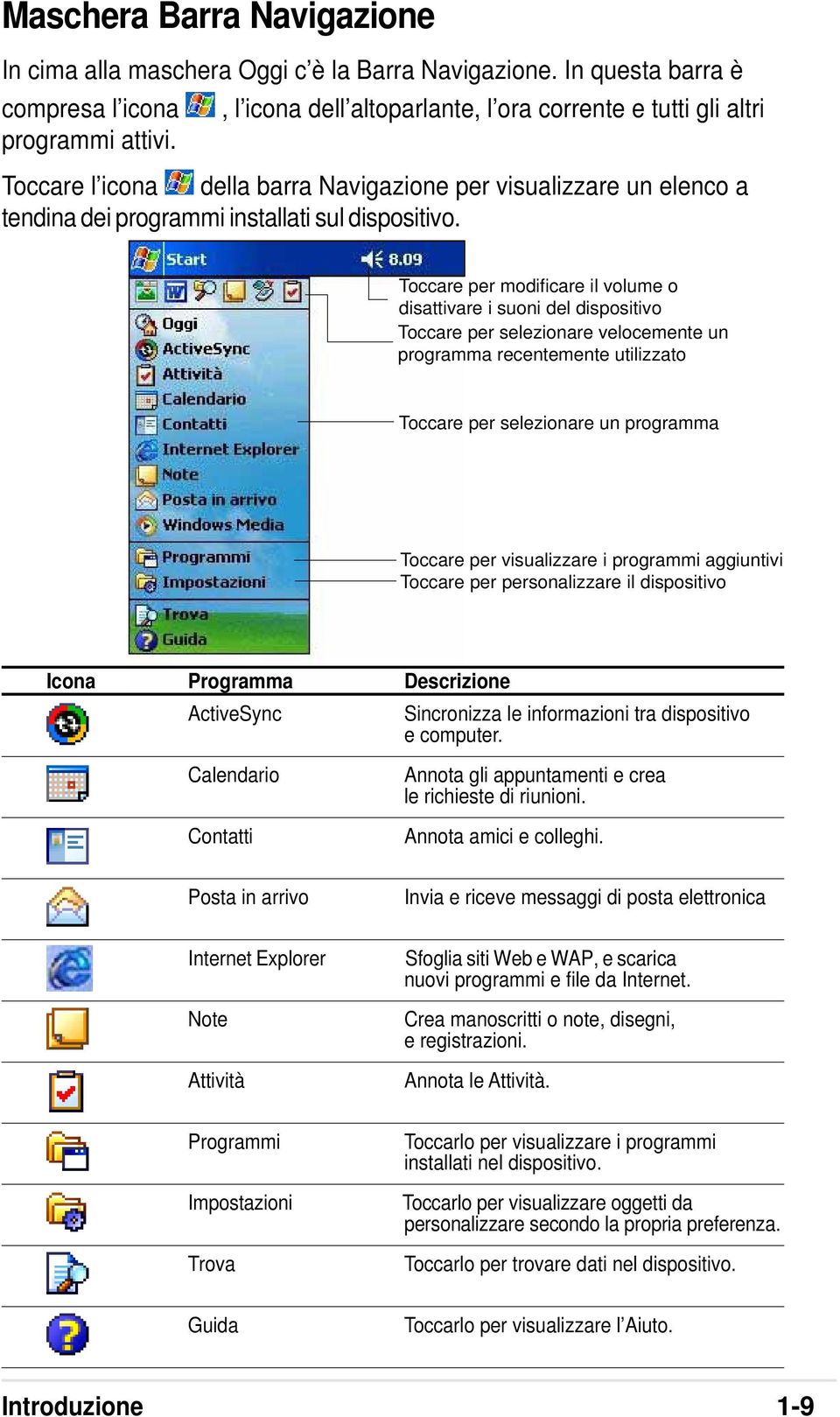 Toccare per modificare il volume o disattivare i suoni del dispositivo Toccare per selezionare velocemente un programma recentemente utilizzato Toccare per selezionare un programma Toccare per