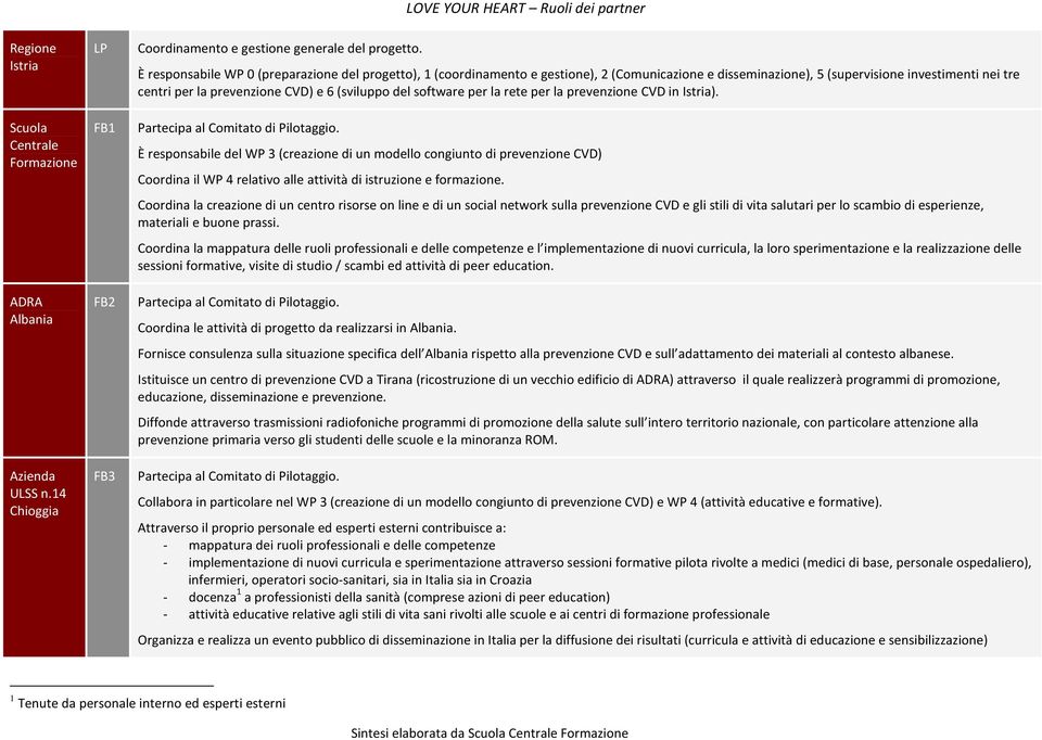 software per la rete per la prevenzione CVD in Istria).