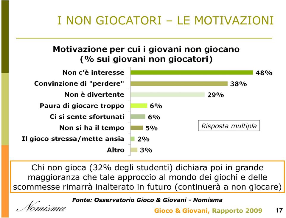 approccio al mondo dei giochi e delle scommesse rimarrà inalterato