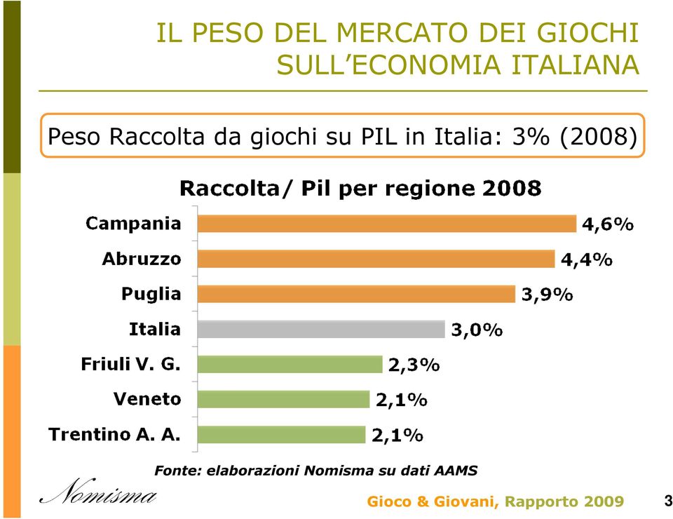 Italia: 3% (2008) Fonte: elaborazioni