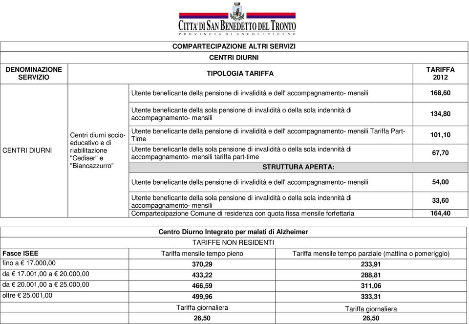 Utente beneficante della pensione di invalidità e dell' accompagnamento- mensili Tariffa Part- Time Utente beneficante della sola pensione di invalidità o della sola indennità di accompagnamento-