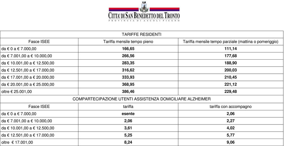 001,00 a 25.000,00 368,95 221,12 oltre 25.