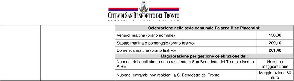 gestione celebrazione dei: Nubendi dei quali almeno uno residente a San Benedetto del Tronto o iscritto