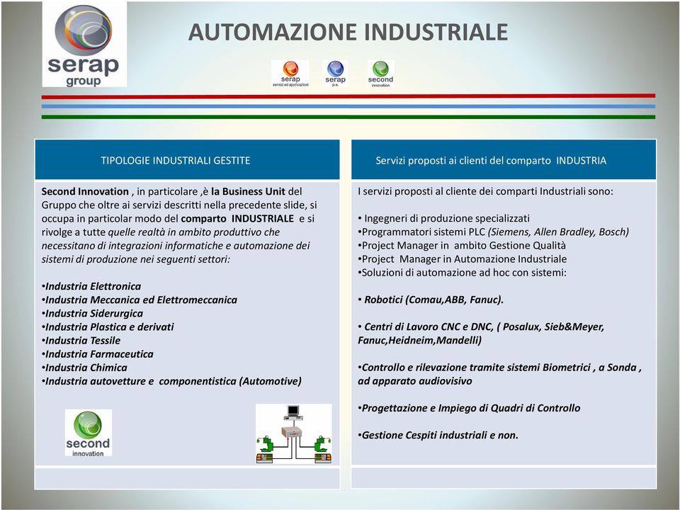 Industria Elettronica Industria Meccanica ed Elettromeccanica Industria Siderurgica Industria Plastica e derivati Industria Tessile Industria Farmaceutica Industria Chimica Industria autovetture e