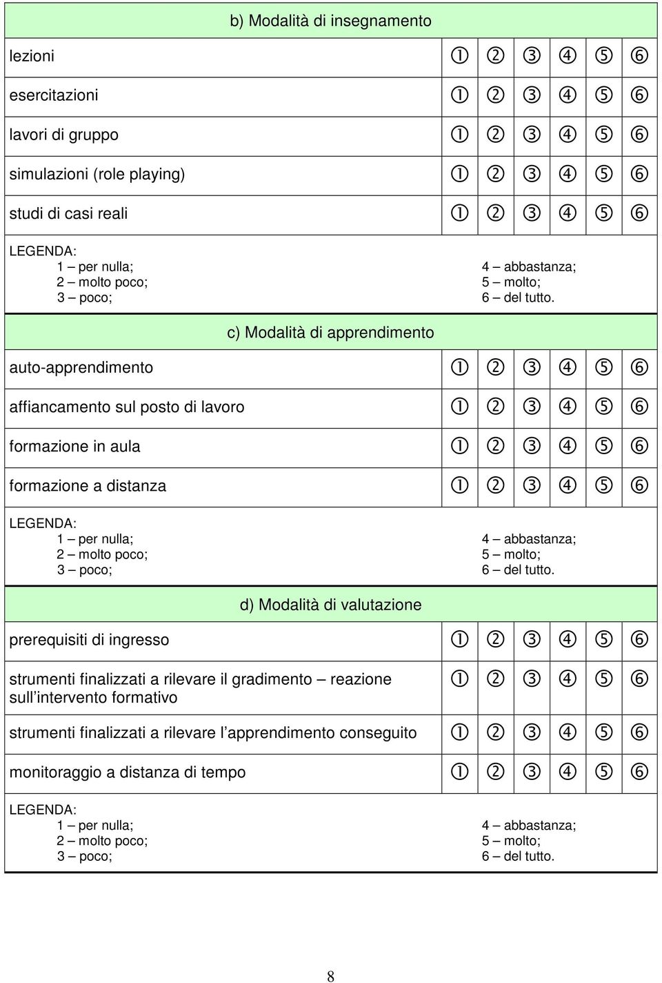 distanza prerequisiti di ingresso d) Modalità di valutazione strumenti finalizzati a rilevare il gradimento reazione