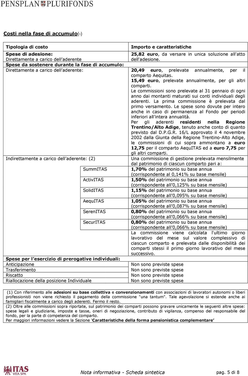 Riallocazione della posizione Individuale Importo e caratteristiche 25,82 euro, da versare in unica soluzione all'atto dell'adesione. 20,49 euro, prelevate annualmente, per il comparto Aequitas.