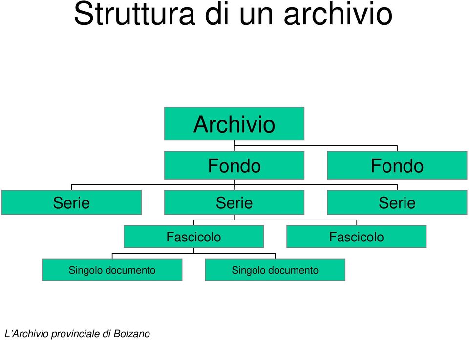 Serie Serie Fascicolo