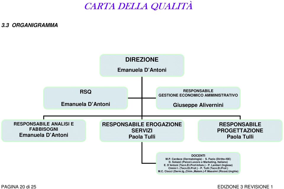Fazio (Diritto-ISE) D. Solazzi (Psicol.Lavoro e Marketing, Italiano) E. D Antoni (Tecn.Et.Prof-Infom.) - P. Lantieri (Inglese) Cimini I. (Tecn.Et.Prof.) - P. Tulli (Tecn.