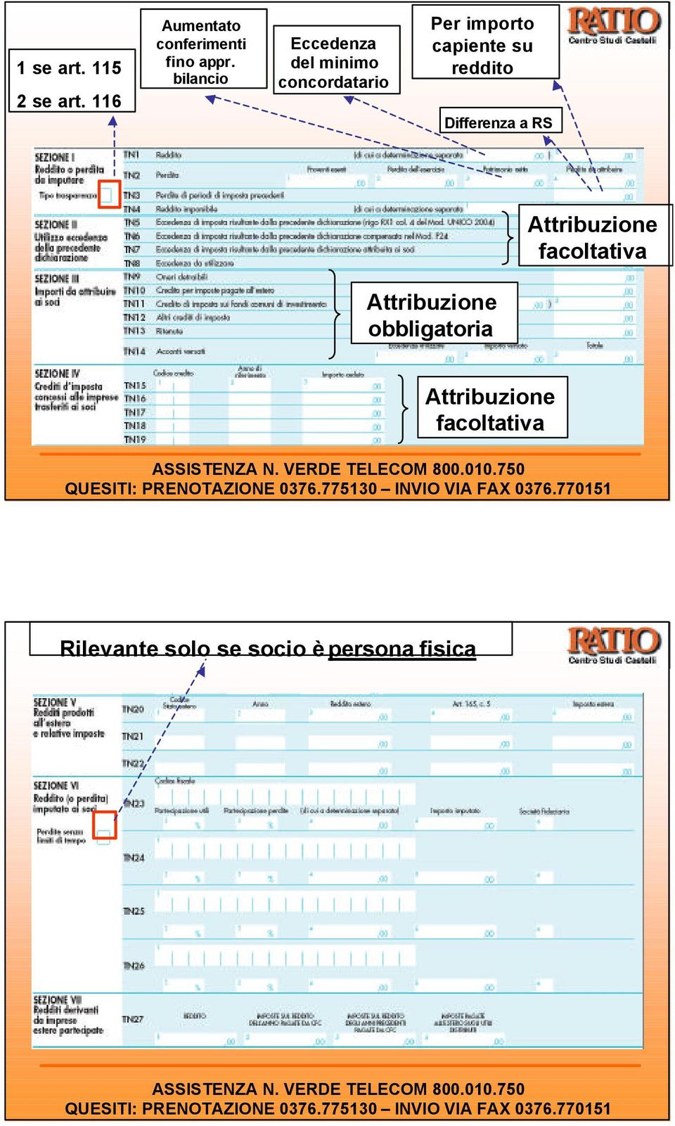 reddito Differenza a RS Attribuzione facoltativa Attribuzione