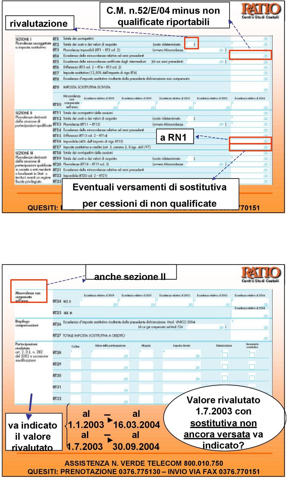 PRENOTAZIONE per cessioni 0376.775130 di non INVIO qualificate VIA FAX 0376.