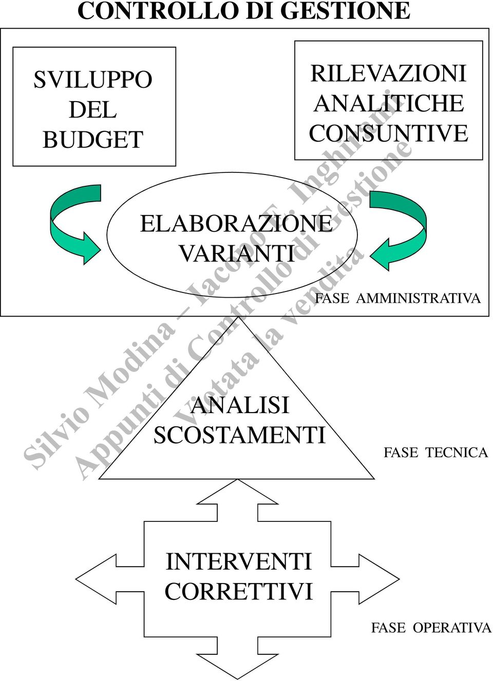 VARIANTI FASE AMMINISTRATIVA ANALISI