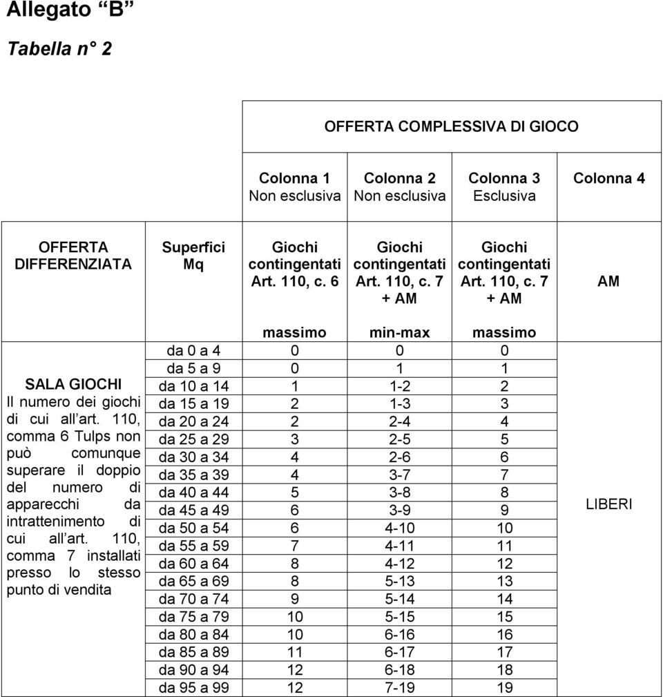 0, comma 6 Tulps non può comunque superare il doppio del numero di apparecchi da intrattenimento di cui all art.