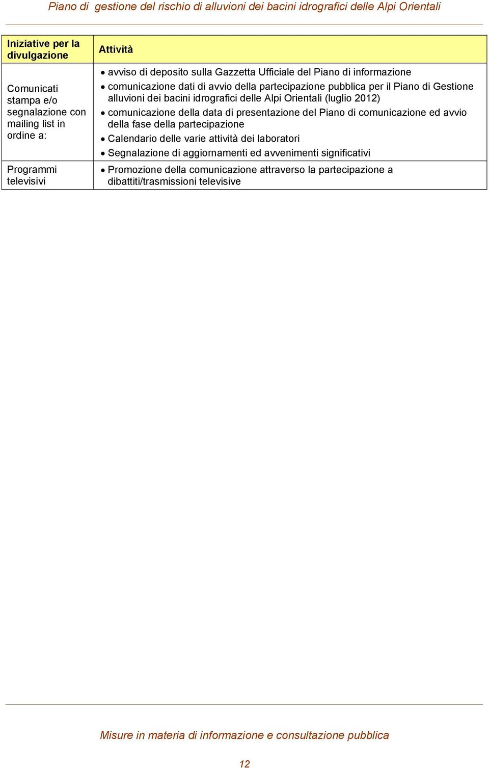 Orientali (luglio 2012) comunicazione della data di presentazione del Piano di comunicazione ed avvio della fase della partecipazione Calendario delle varie attività