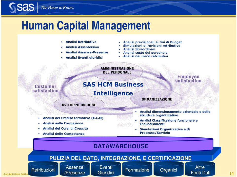 Business Intelligence Analisi del Cr