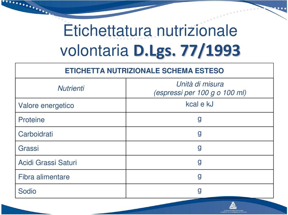 energetico Proteine Carboidrati Grassi Acidi Grassi Saturi