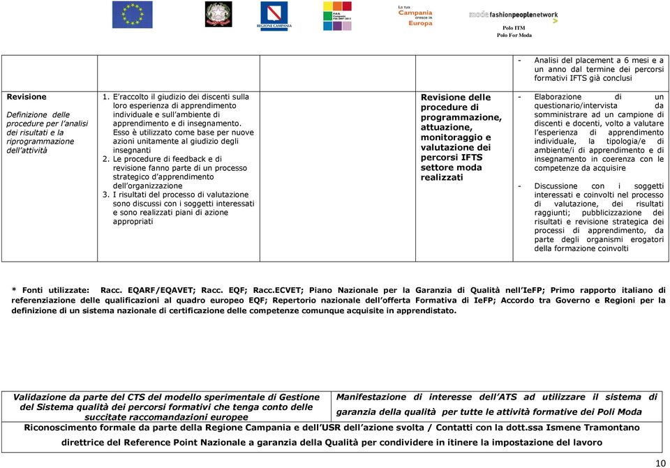 Esso è utilizzato come base per nuove azioni unitamente al giudizio degli insegnanti 2.