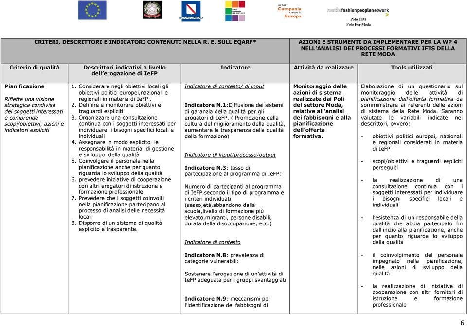 SULL EQARF* AZIONI E STRUMENTI DA IMPLEMENTARE PER LA WP 4 NELL ANALISI DEI PROCESSI FORMATIVI IFTS DELLA RETE MODA Criterio di qualità Descrittori indicativi a livello dell erogazione di IeFP