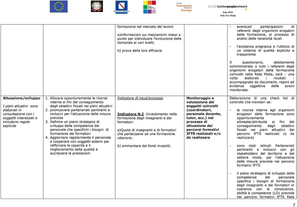 questionario, debitamente somministrato a tutti i referenti degli organismi erogatori della formazione coinvolti nella Rete Moda, sarà una volta elaborati i risultati - accompagnato da documenti,