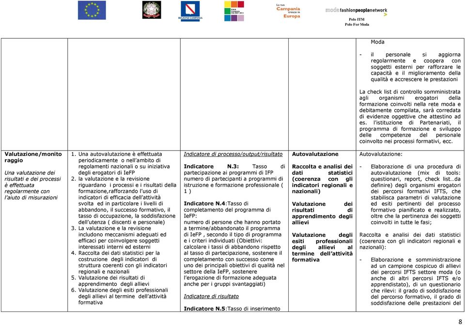 l istituzione di Partenariati, il programma di formazione e sviluppo delle competenze del personale coinvolto nei processi formativi, ecc.