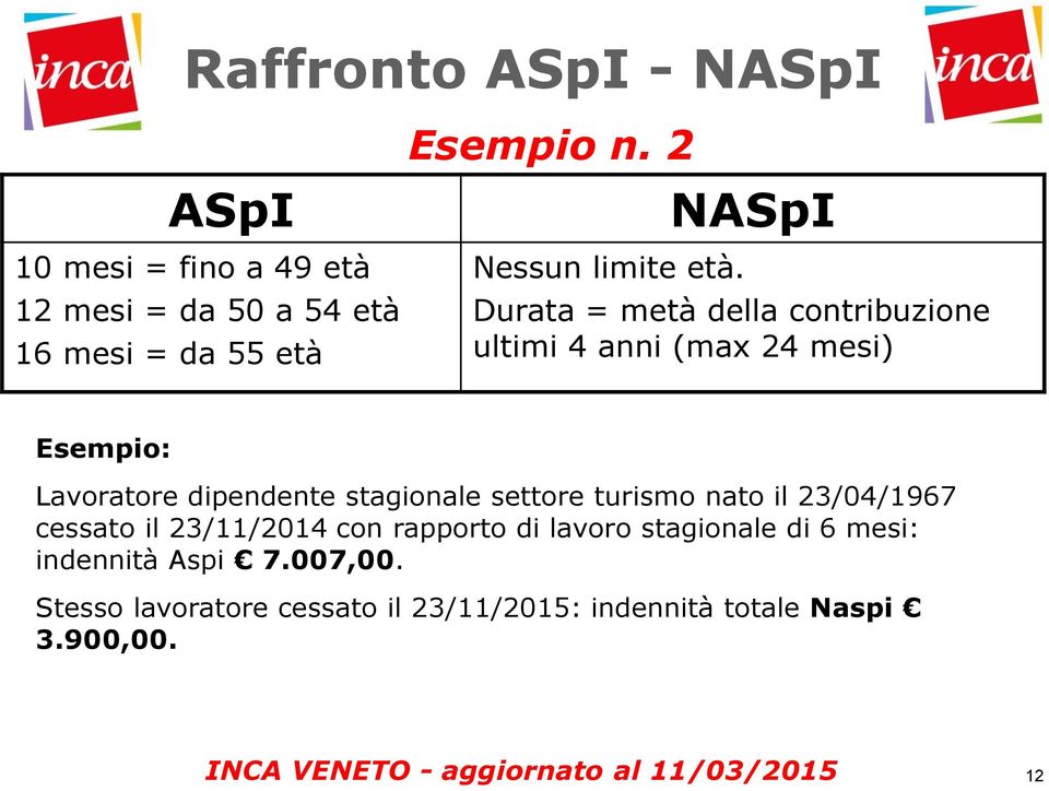 NASpI Durata = metà della contribuzione ultimi 4 anni (max 24 mesi) Esempio: Lavoratore dipendente stagionale