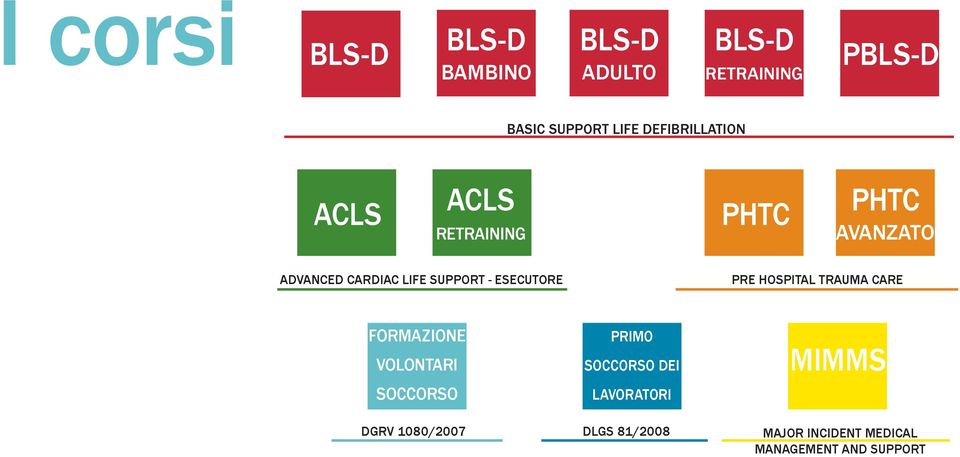 ESECUTORE PRE HOSPITAL TRAUMA CARE FORMAZIONE VOLONTARI SOCCORSO PRIMO SOCCORSO DEI