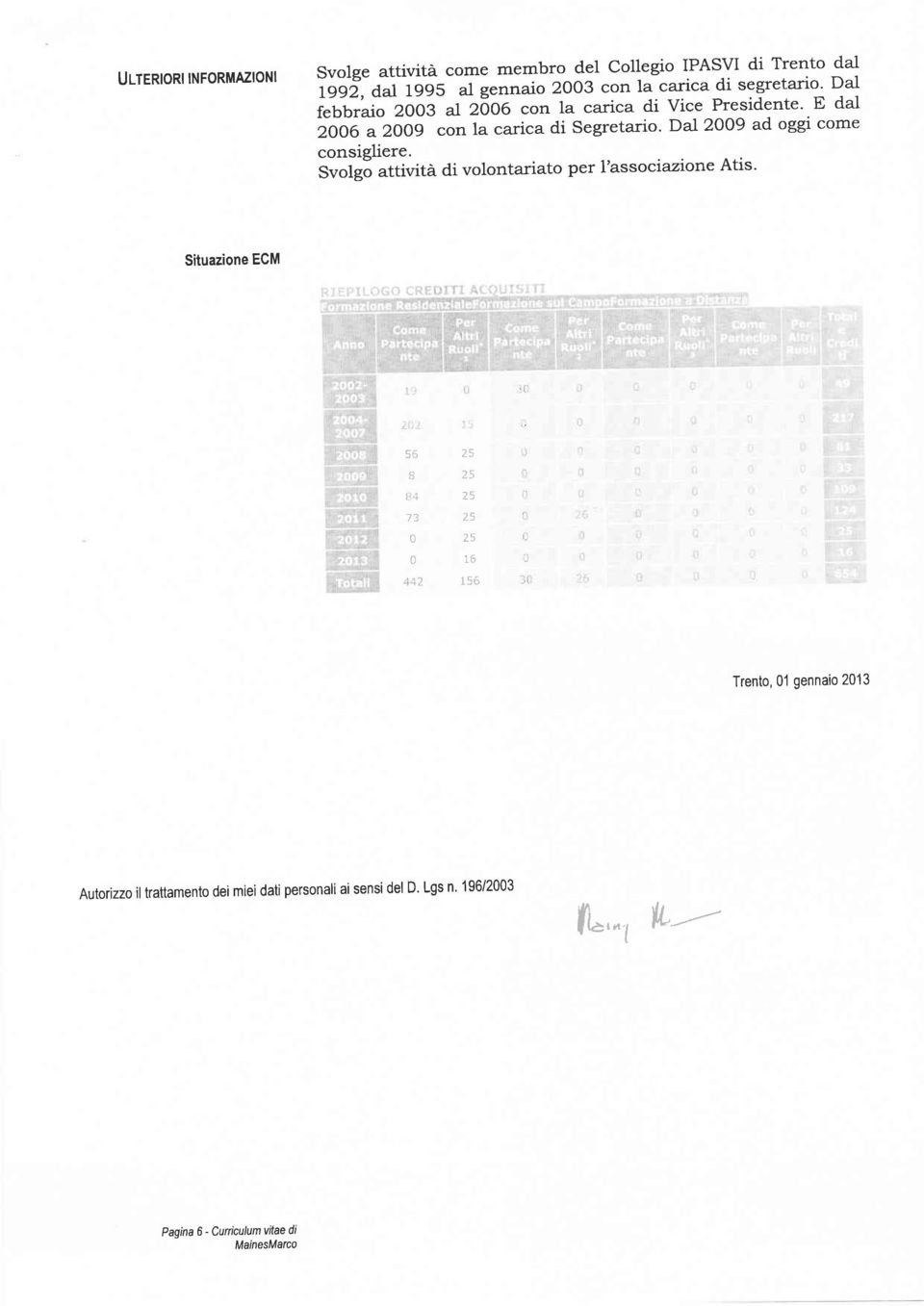 Svolg[ attività di volontariato per l'associazione Atis. Situazione ECM &IE'3ILOGO CR l ').! 56 B 84-73 0 0 447 25 25 75 25 to 156 r.l '.' )i.