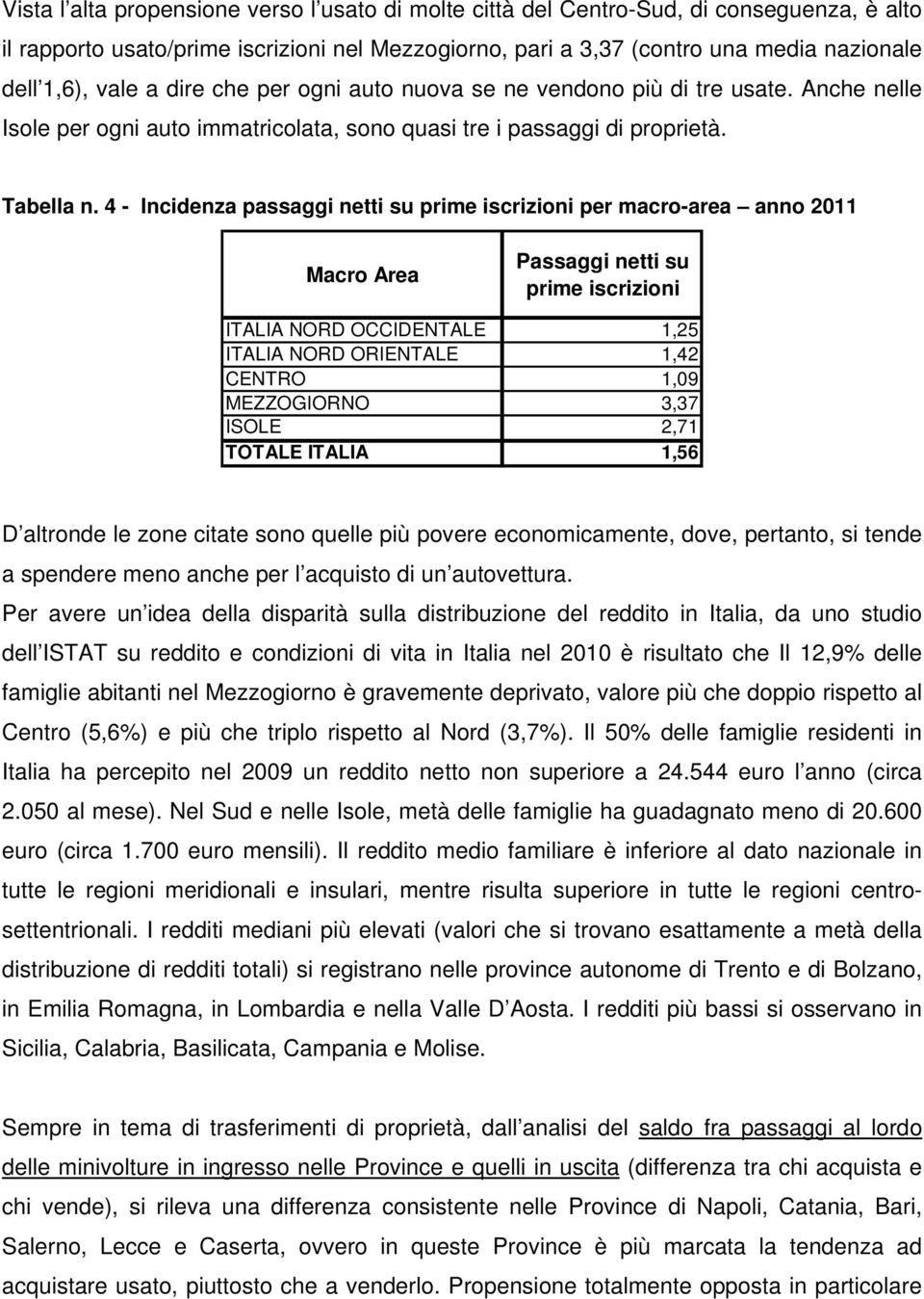 4 - Incidenza passaggi netti su prime iscrizioni per macro-area anno 2011 Macro Area Passaggi netti su prime iscrizioni ITALIA NORD OCCIDENTALE 1,25 ITALIA NORD ORIENTALE 1,42 CENTRO 1,09 MEZZOGIORNO