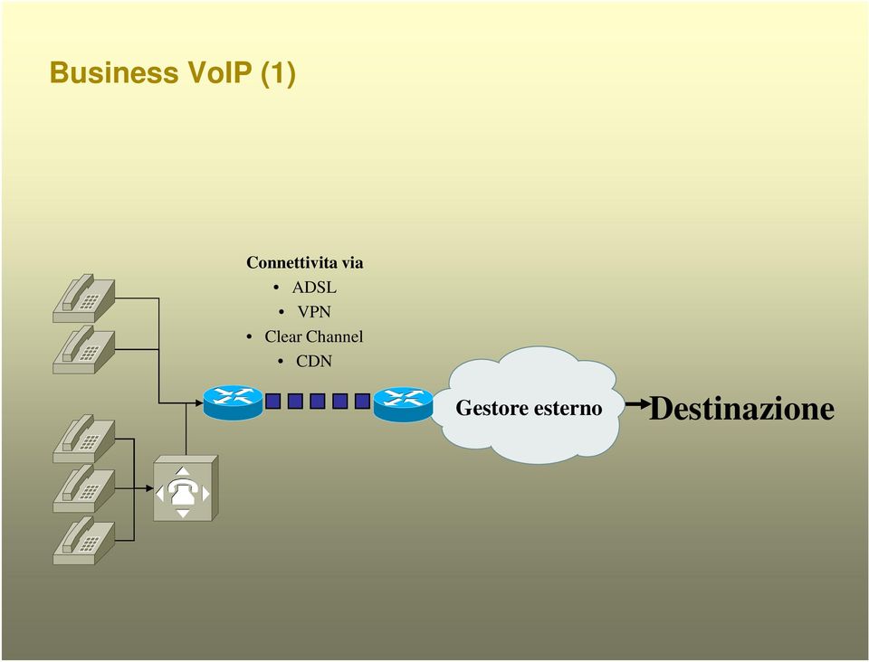 VPN Clear Channel CDN