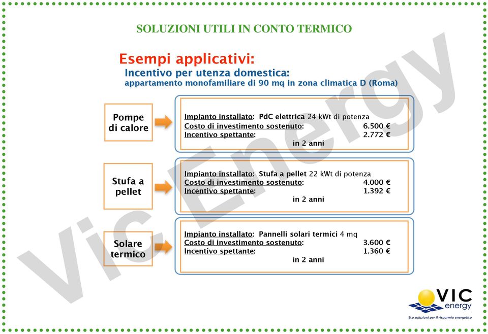 772 in 2 anni Impianto installato: Stufa a pellet 22 kwt di potenza Costo di investimento sostenuto: 4.000 Incentivo spettante: 1.