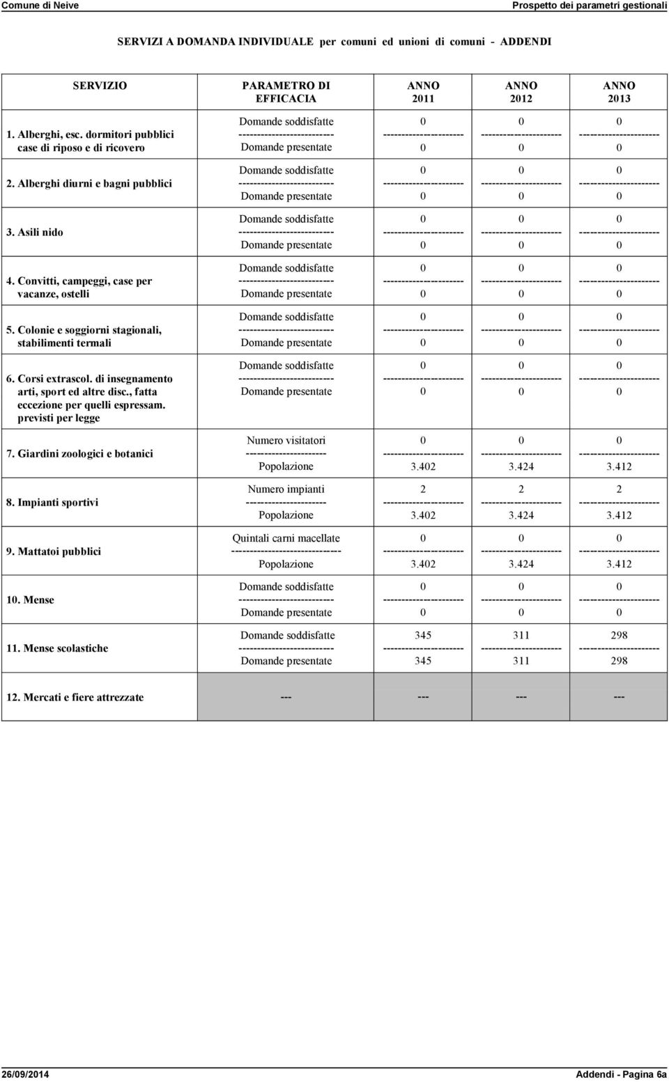 di insegnamento arti, sport ed altre disc., fatta eccezione per quelli espressam. previsti per legge ---- 7. Giardini zoologici e botanici Numero visitatori 3.42 8.