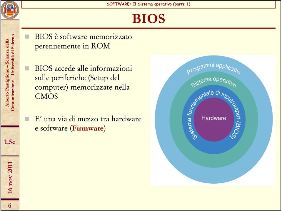 CMOS E una via di mezzo tra hardware e software (Firmware) lberto